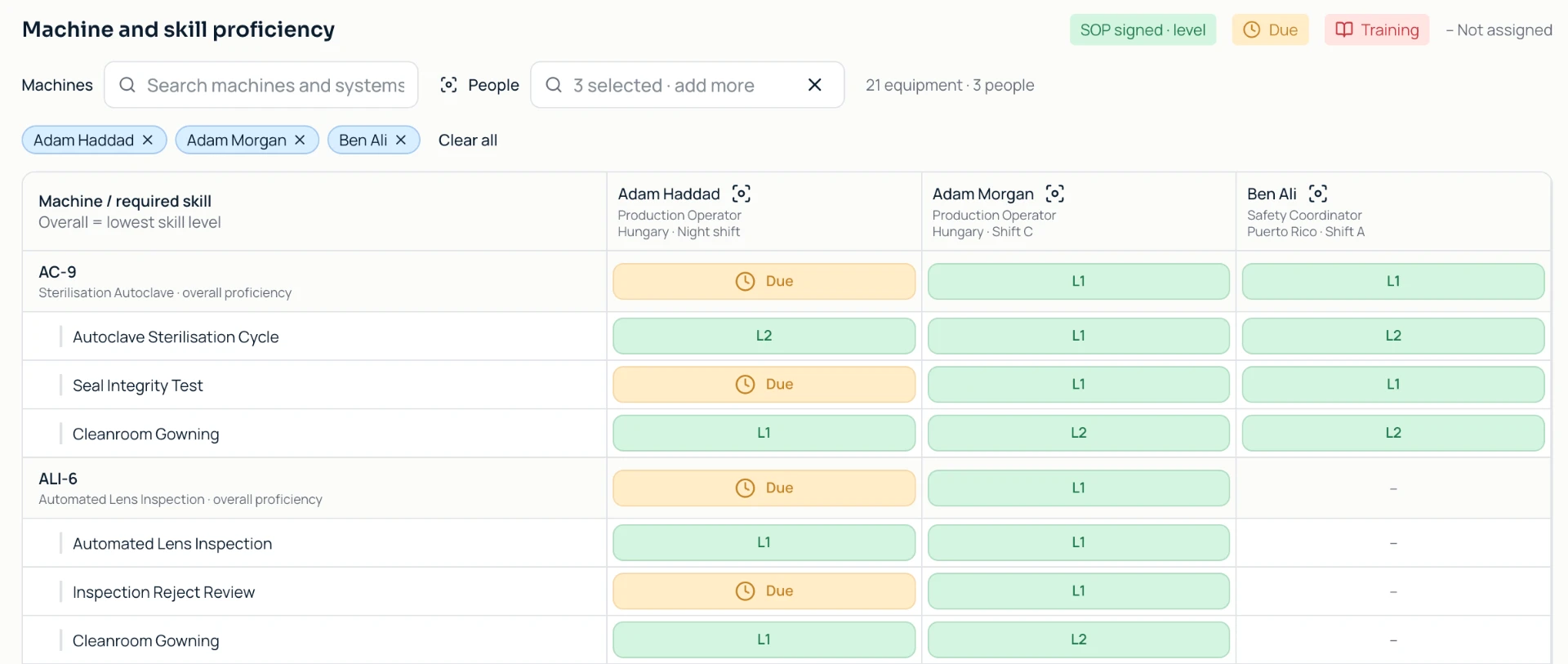 Edplay machine and skill proficiency view